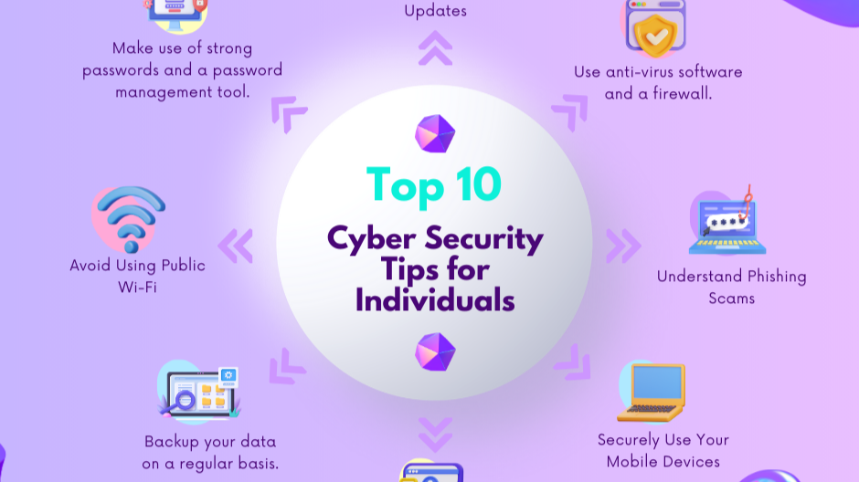 Essential Online Security Tips for Remote Workers (Digital Nomads in Pattaya, We’re Talking to You!) Image
